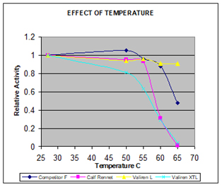 Valiren Thermo